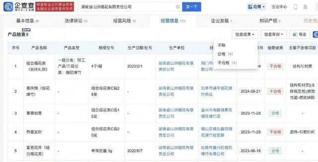 湖南一花炮厂爆炸有人失联，多个烟花产品曾抽查不合格