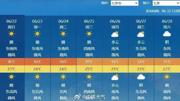 38.1℃！北京今日迎高温日，明后天持续高温