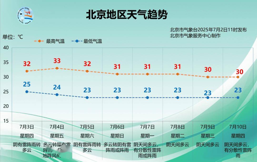 暴雨到哪了？最新预报：北京降雨持续到明天，局地暴雨伴雷电