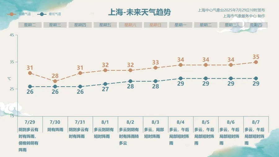 “竹节草”或登陆上海！今夜明天风雨最强