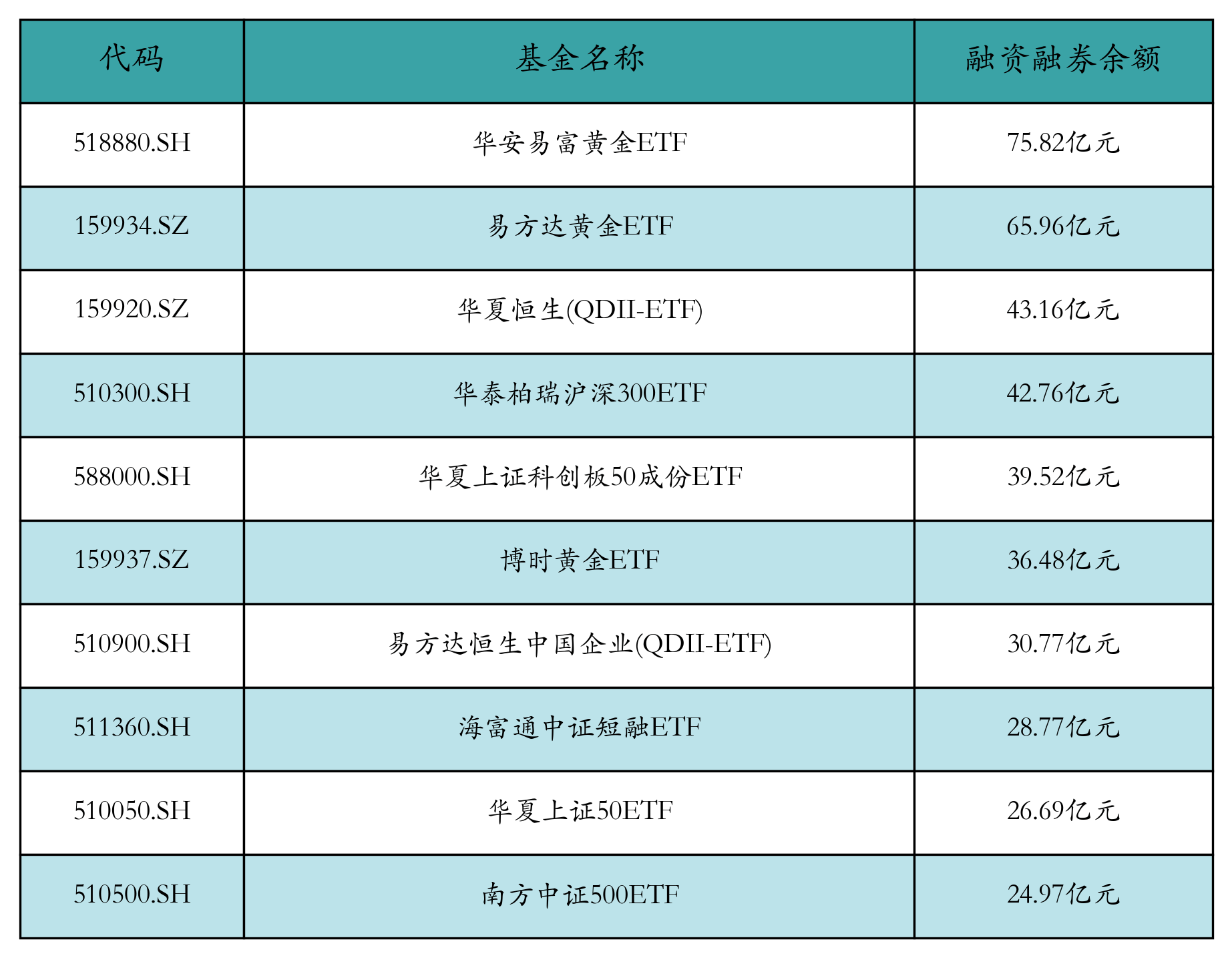 两市ETF两融余额增加29.87亿元丨ETF融资融券日报